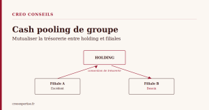 Cash pooling holding filiales, convention de trésorerie de groupe