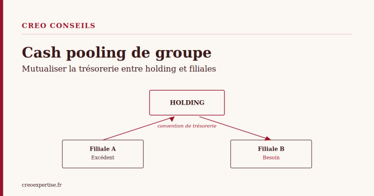 Cash pooling holding filiales, convention de trésorerie de groupe