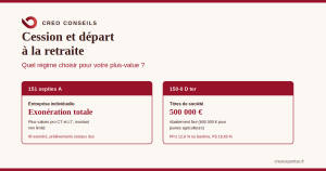 Départ à la retraite, quel régime ?
