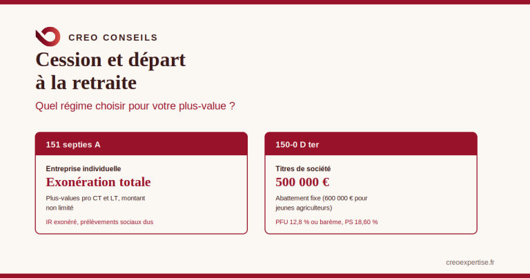 Départ à la retraite, quel régime ?