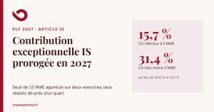 Contribution exceptionnelle IS prorogée en 2027, taux abaissés à 15,7 % et 31,4 %, CREO Conseils